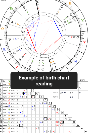Birth chart / Natal chart astrology reading - The Seers Garden