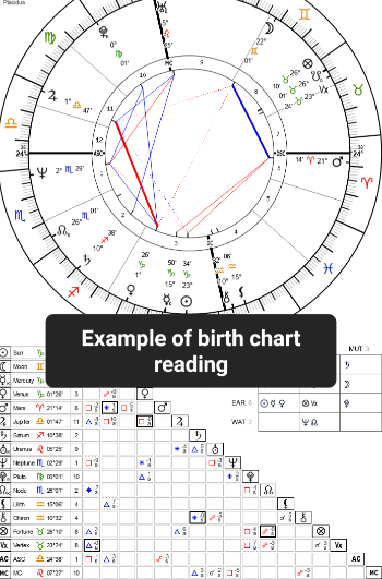 Birth chart astrology reading